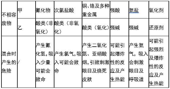 乐鱼官方网站,娄底危险废物经营,环保技术开发及咨询推广,环境设施建设,危险废物运营管理