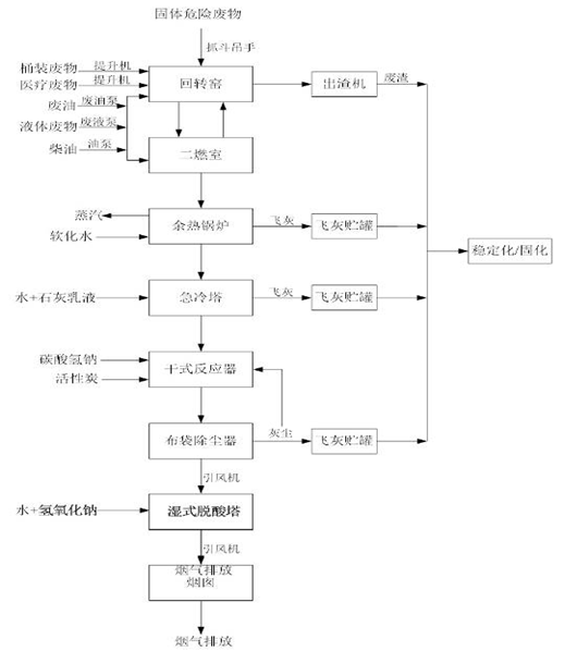 乐鱼官方网站,娄底危险废物经营,环保技术开发及咨询推广,环境设施建设,危险废物运营管理