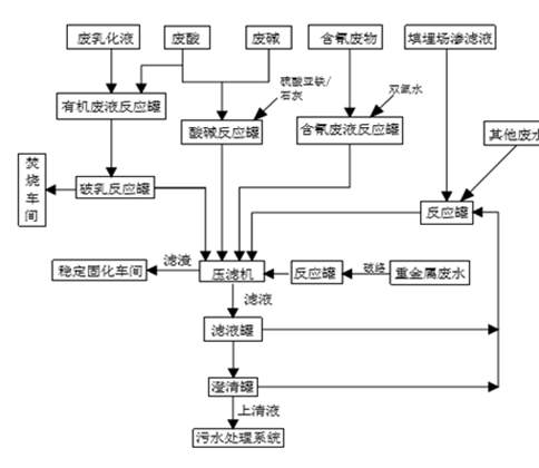 乐鱼官方网站,娄底危险废物经营,环保技术开发及咨询推广,环境设施建设,危险废物运营管理